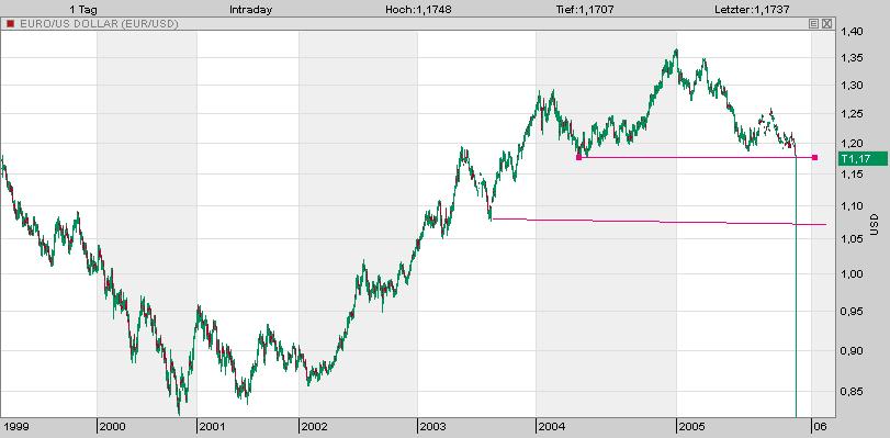 ► TTT-Team / Dienstag, 08.11.2005 19244